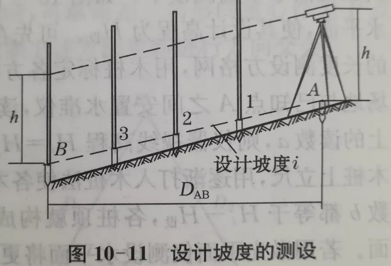 利用水準(zhǔn)儀、經(jīng)緯儀、垂準(zhǔn)儀完成設(shè)計(jì)坡度與鉛垂線的測設(shè)