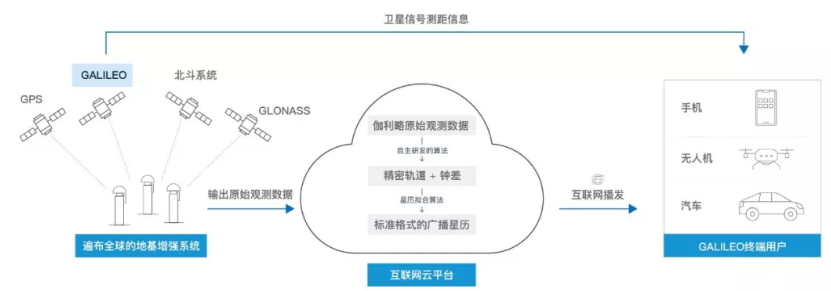 伽利略停擺之時，千尋位置如何實現(xiàn)它的“復(fù)活”？