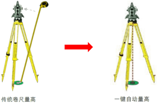 新款徠卡TS16高精度測量機(jī)器人-全新升級！