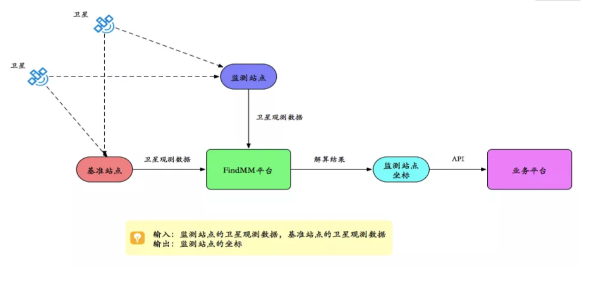 千尋見微FindMM常見問題一覽，沒有比這個更全面的了！