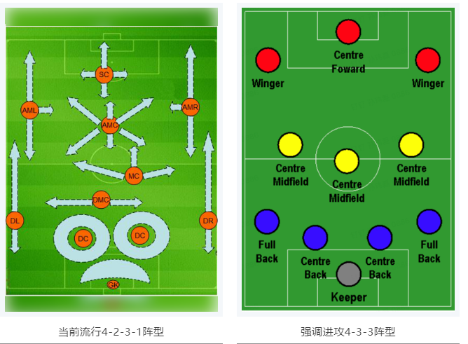 當(dāng)RTK參加世界杯，哪種陣容能“hold住”全場(chǎng)？
