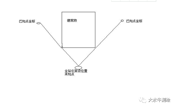 全站儀測(cè)回法，快來(lái)了解一下！